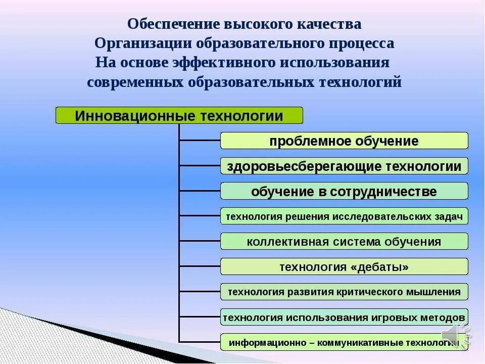 Организация дополнительной экономической. Совершенствование образовательного процесса. Эффективные практики в повышении качества образования. Повышение качества образовательного процесса. Эффективные педагогические практики.