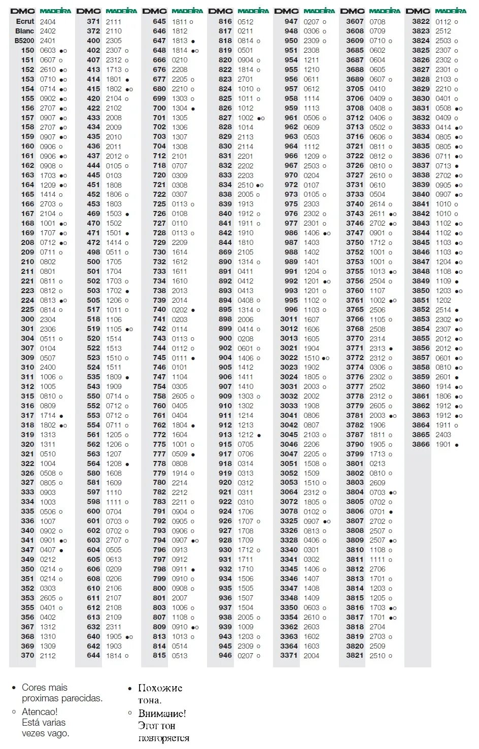 Таблица соответствия цветов дмс и пнк им кирова. Перевод ниток мулине кирова в гамму. Перевод ниток мулине кирова в гамму. Чек лист мулине пнк кирова. Таблица соответствия ниток дмс и пнк им кирова.