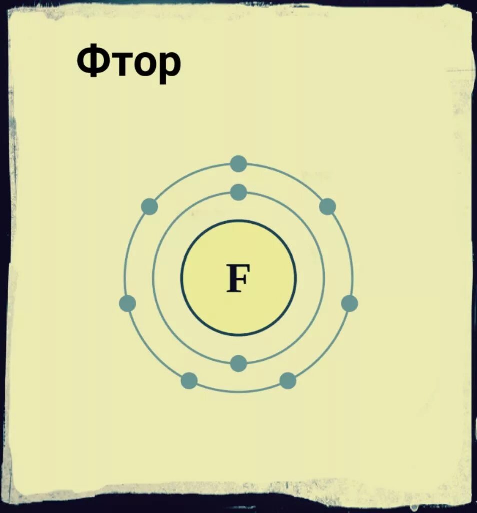 Фтор. Фтор элемент таблицы Менделеева. Fluorum химический элемент. Фтор хим элемент фото.