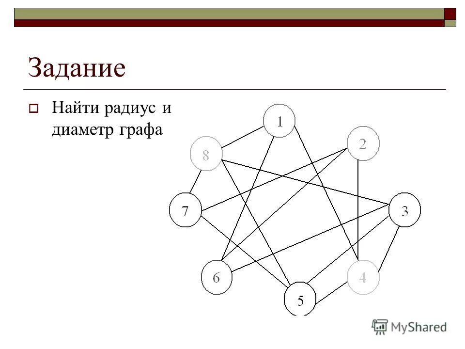 Цепь в графе можно задавать. Диаметр графа по матрице смежности. Радиус графа.