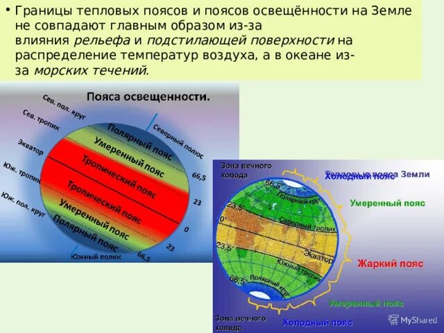 О каком поясе освещенности говорится. Границы тепловых поясов. Пояса освещенности. Границы тепловых поясов и освещенности. Жаркий тепловой пояс.