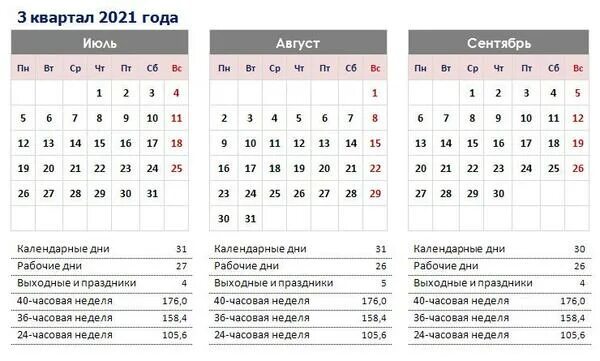 Календарь на третий квартал 2021 года. Производственный календарь 2 квартал 2021 года. Календарь 4 квартал 2021 года. Рабочие дни в 4 квартале 2021.