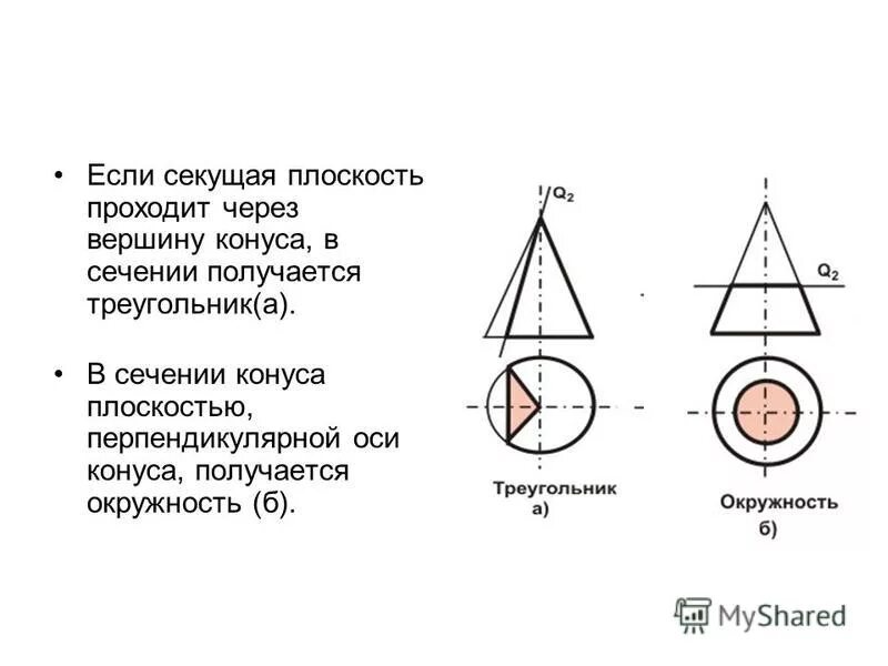 Какая фигура получится при пересечении плоскостью конуса. Какая фигура получится при пересечении плоскостью конуса. Построить линию пересечения двух поверхностей вращения. При пересечении конуса плоскостью σ получится. Какая фигура получится при пересечении плоскостью конуса.