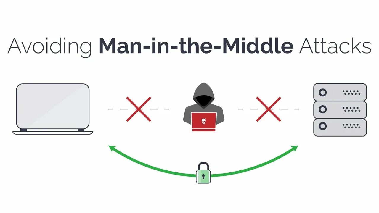 Middle monitor middle. Схема mitm атак. атака «человек посередине» (man-in-the-middle, mitm). человек посередине mitm. man in the middle.