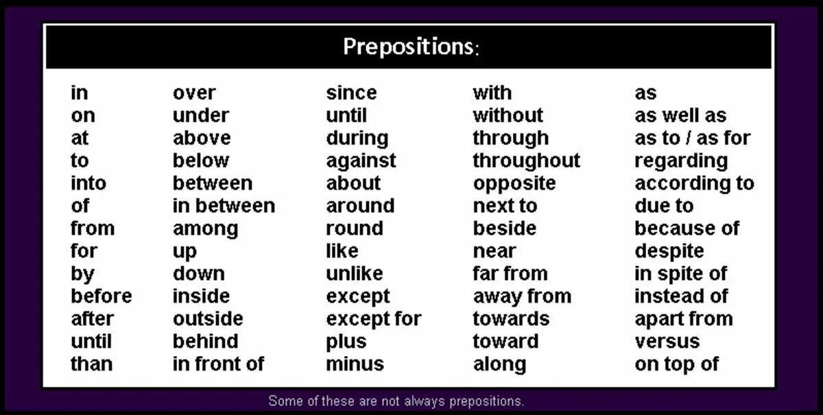 Prepositions explanation. Prepositions. Common preposition. Предлоги in on at. Prepositions list.