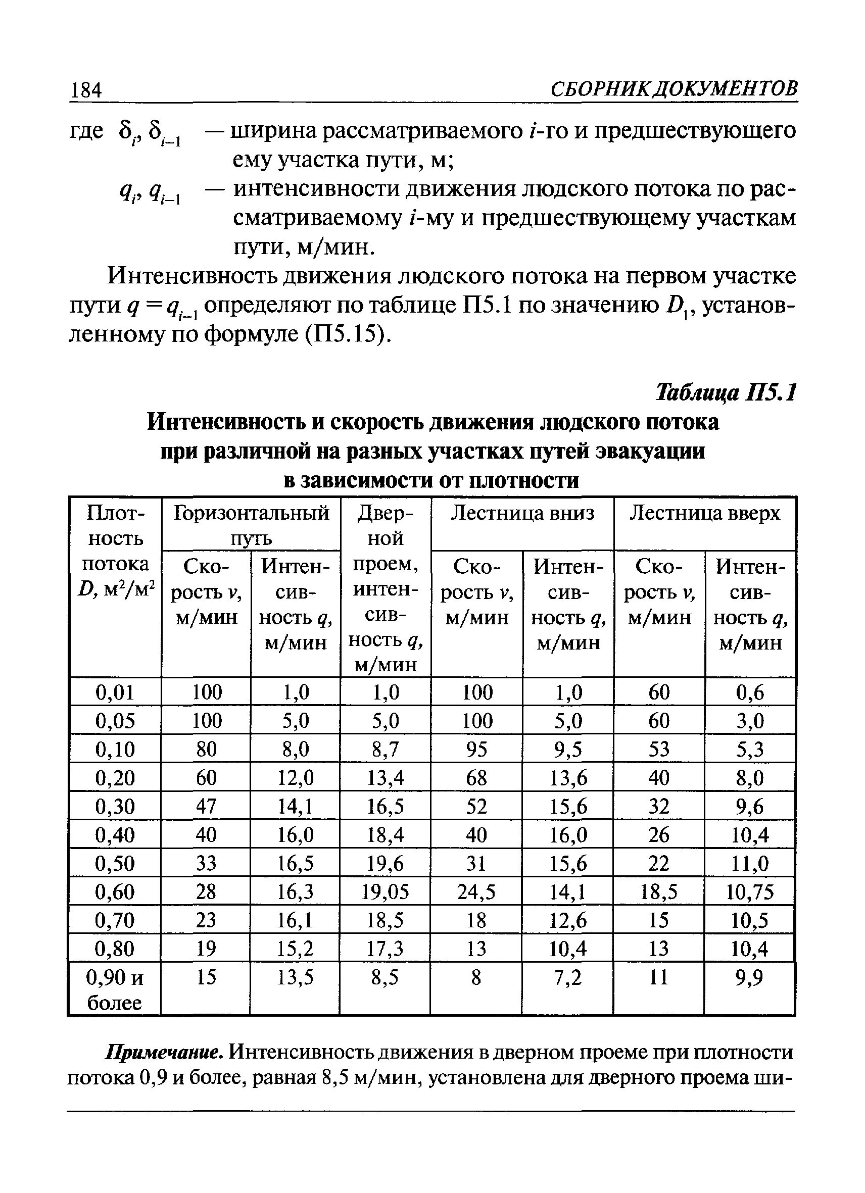 382 методика определения расчетных величин пожарного. 382 методика определения расчетных величин пожарного