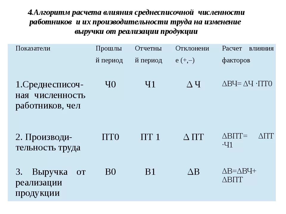 Численность штата предприятия. Как посчитать численность работников. среднесписочная численность штата сотрудников. списочная численность работников как рассчитать. показатели изменения списочной численности персонала.