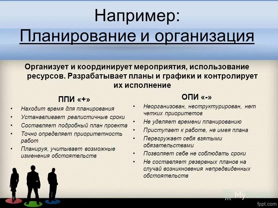планируемые компетенции это. уровни модели компетенций. планирующая компетентность. планирование как компетенция руководителя. уровень сформированности компетенций.