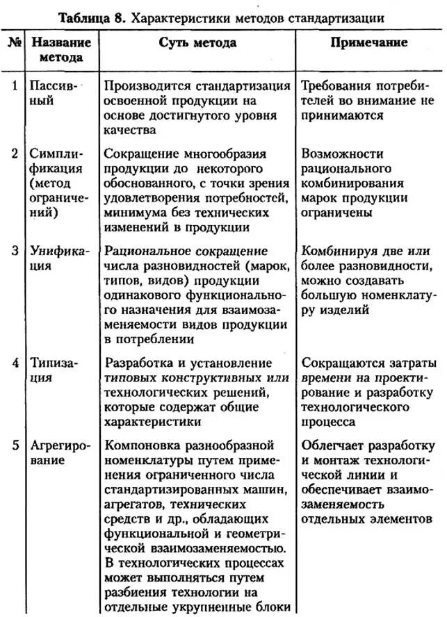 Стандартизация таблицы