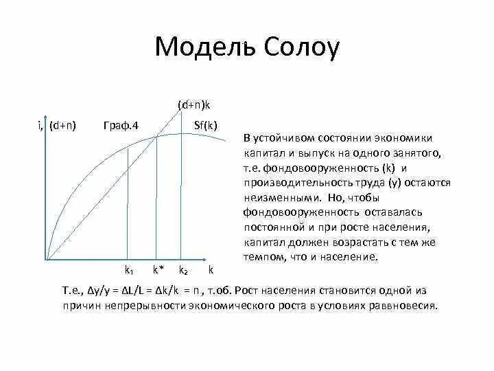 Модель экономического роста р. Солоу график. Неоклассическая модель экономического роста р. Солоу.. Модель экономического роста Солоу формула. Модель роста солоу