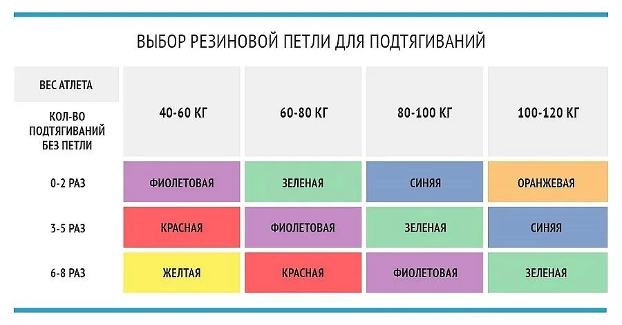 Как подобрать резинку для подтягивания