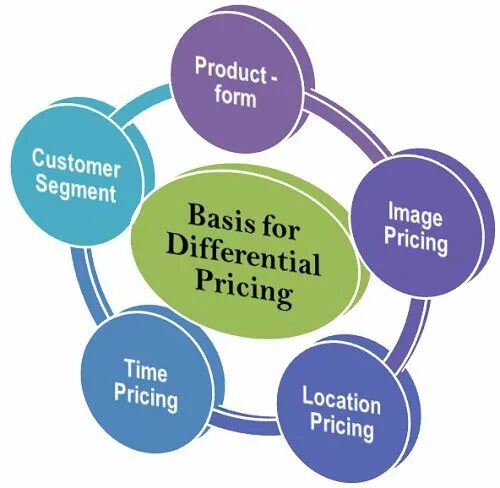 Cost vs price. Competition based pricing. Pricing definition. Pricing strategy marketing. Pricing strategy example.