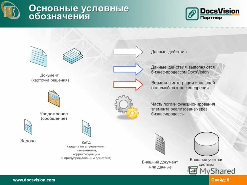 блок-схемы алгоритмов. действие с данными получить. разнообразие задач обработки информации. действие с данными получить. методы получения конфиденциальной информации.