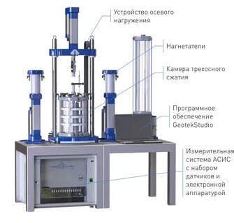 Метод трехосного сжатия
