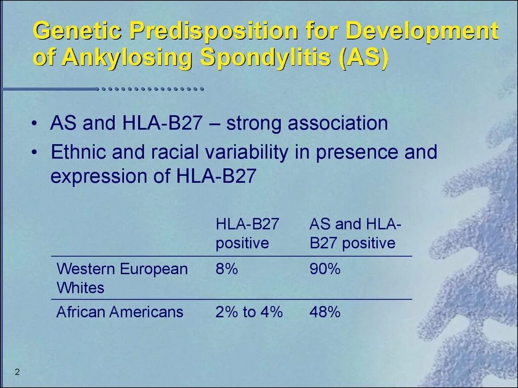 сдать анализы hla b27. антиген hla b27. антиген hla b27. Hla b27 анализ. сдать анализы hla b27.