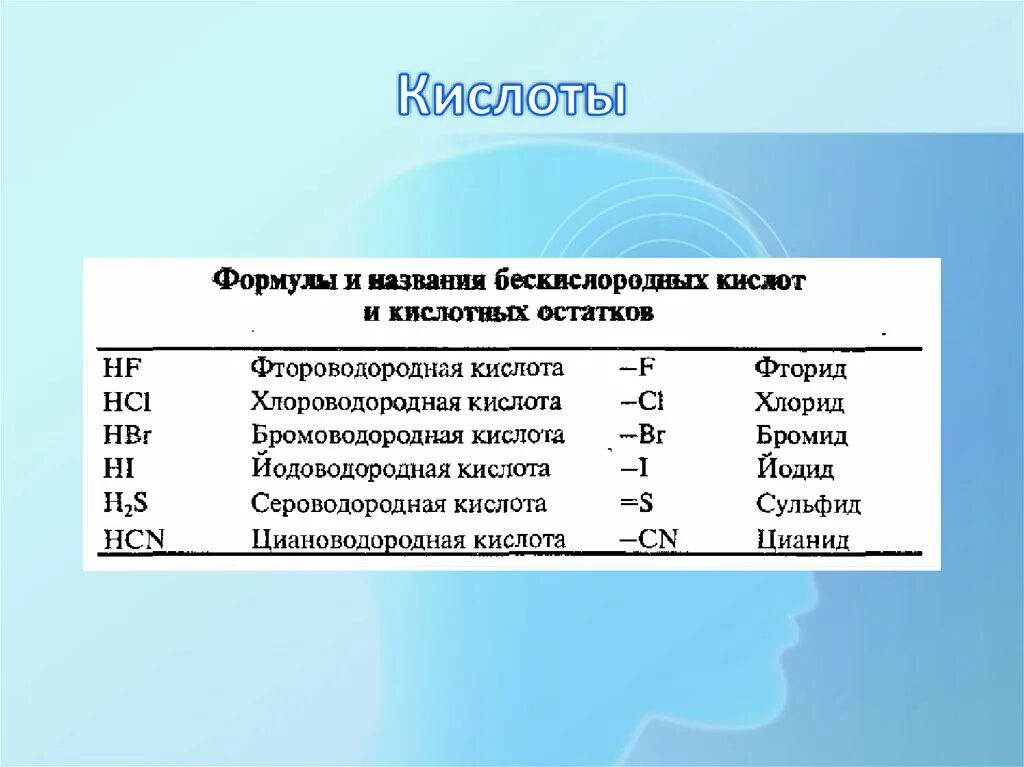 Сероводородная кислота сильная