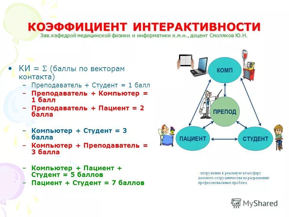 Интерактивность данных. Интерактивность данных