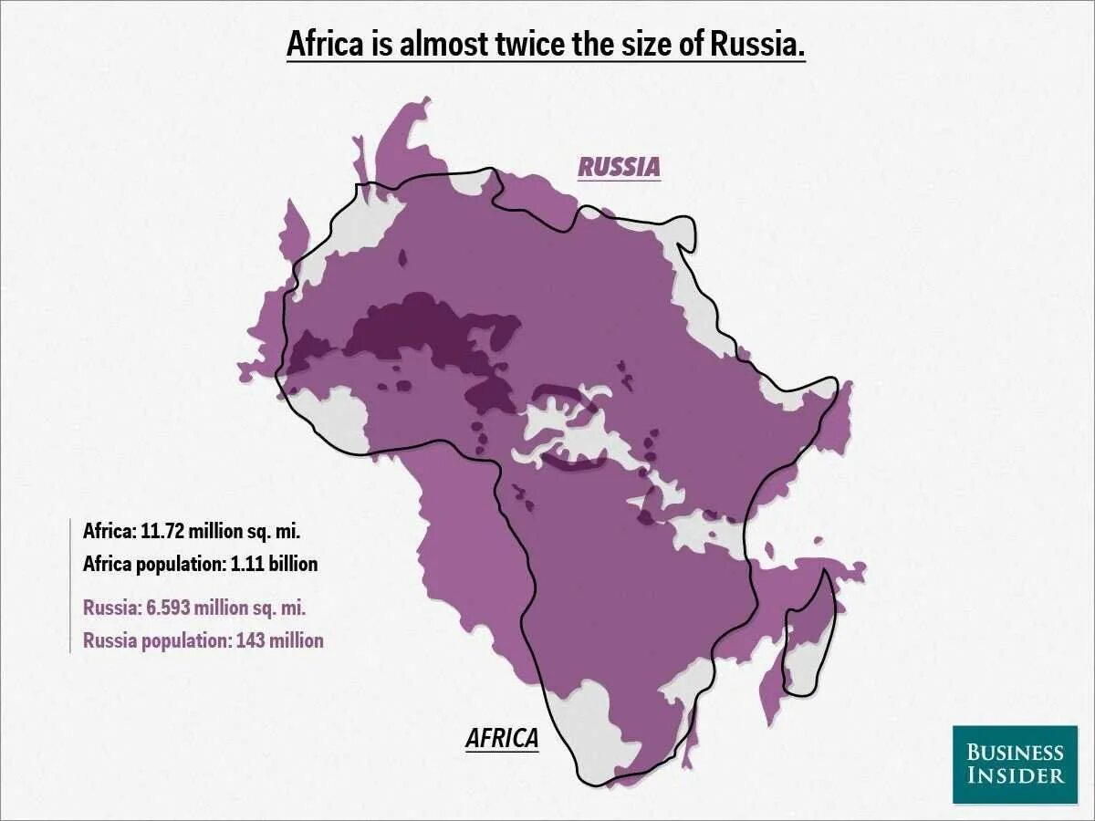 Территория африки и россии. Площадь Гренландии и Австралии. Площадь Гренландии и Африки. Гренландия больше Африки. Гренландия больше Австралии.