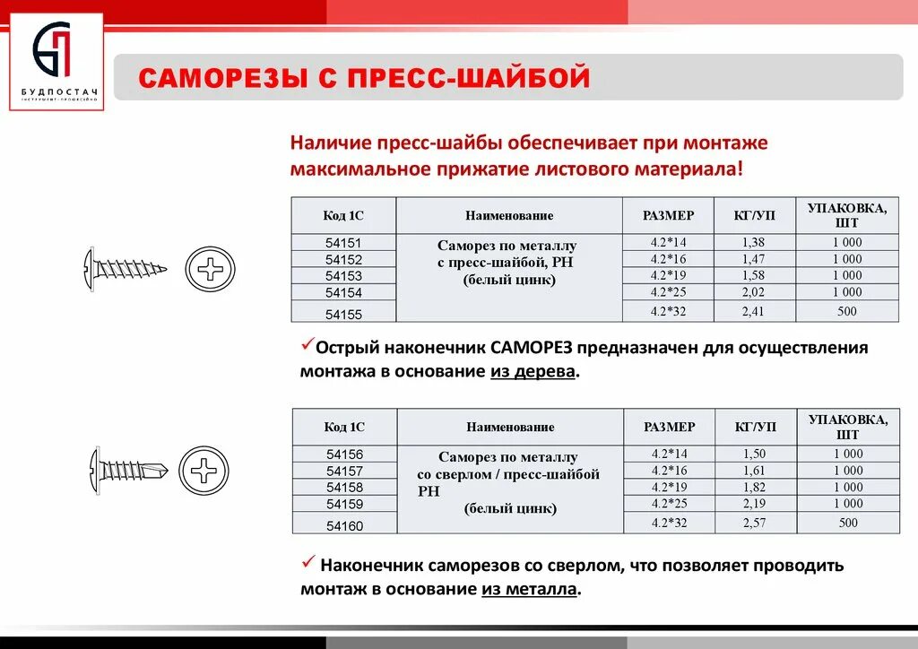 Сколько надо саморезов. Саморезы для ГКЛ 12.5 мм размер. Размер саморезов для гипсокартона 12.5. Расход саморезов на 1 лист гипсокартона. Саморезы для гипсокартона 12.5 мм размер.