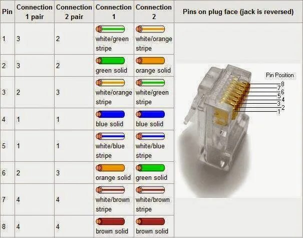 Connector connecting. Распайка rj45 разъема. Разъем Сименс rj45 распиновка. Распайка rj45 POE. Кrj45 рампиновка питания.