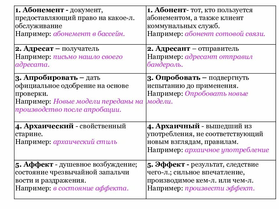 Теория 16 задание русский язык. 26 задание егэ русский теория. теория по 2 заданию егэ по русскому. егэ по русскому теория по заданиям. 2 задание егэ русский язык теория.