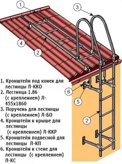 Пожарные выходы на кровлю