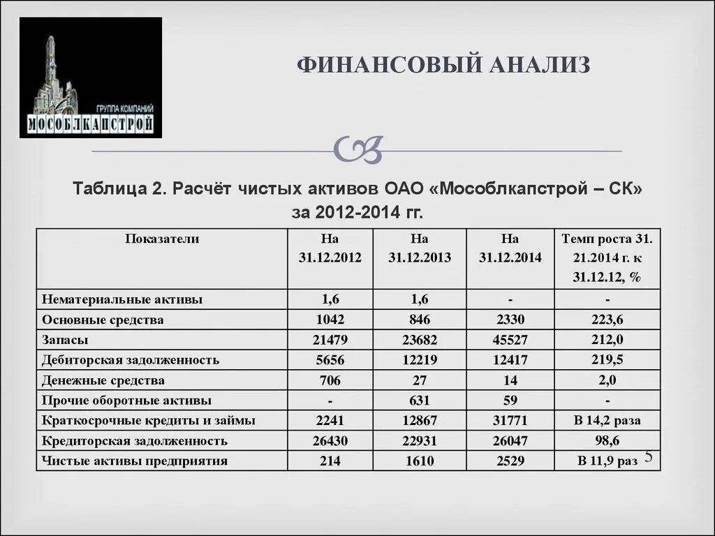 Качество финансового анализа. Финансовый анализ. Финансовый анализ таблица. Финансовый анализ компании. Финансы анализ.