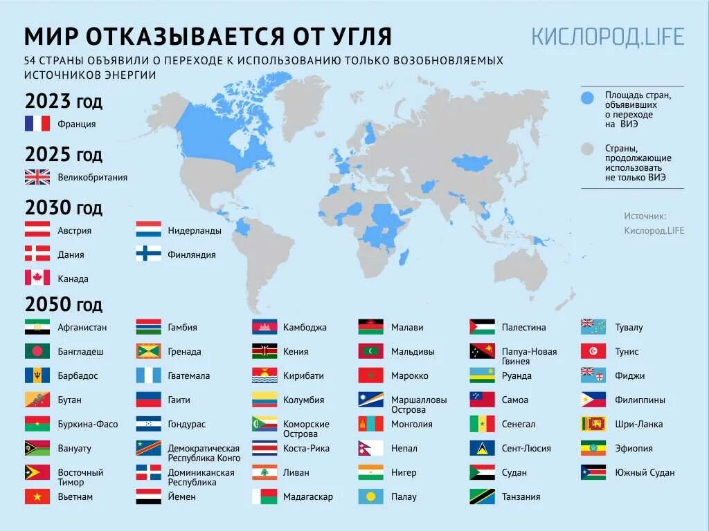 Страны отказавшиеся от мир