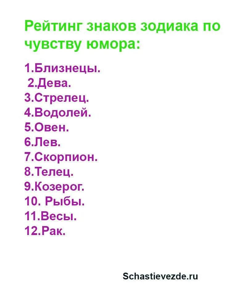 Сильные характеры знаков зодиаков