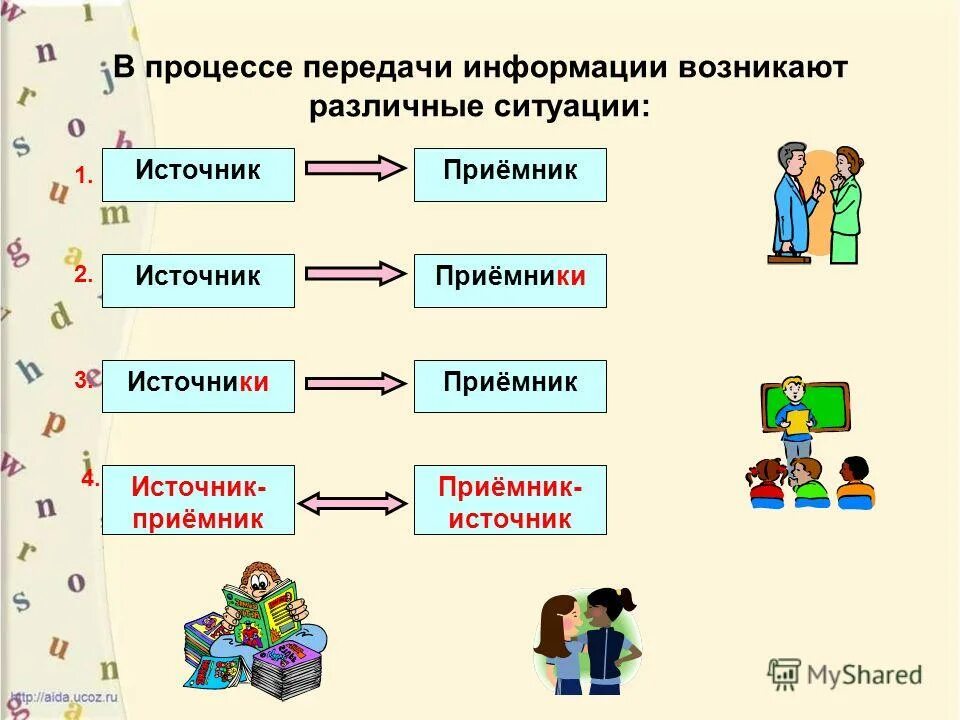 Проект передача информации