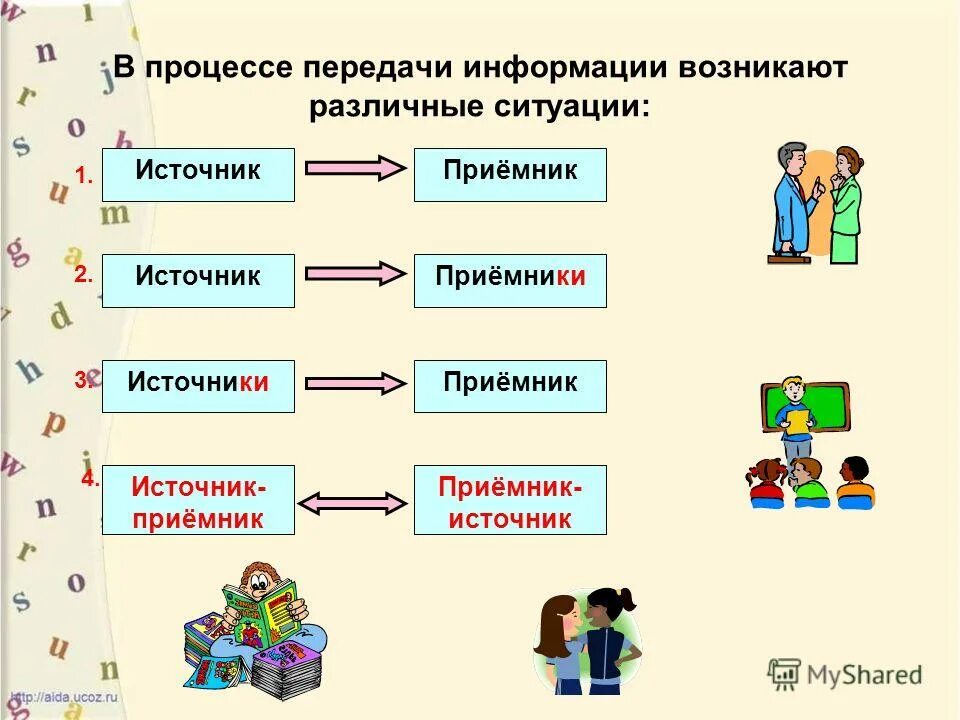 Передай сообщение играть