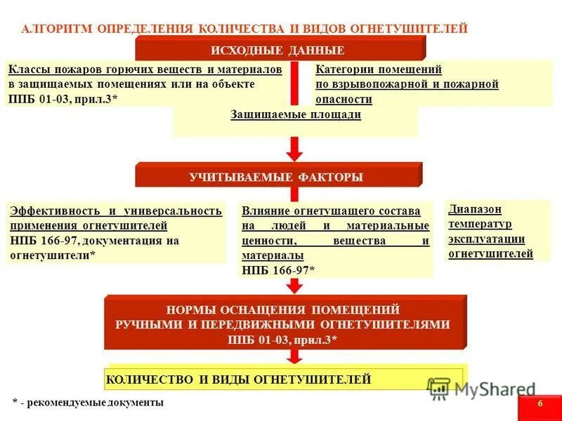 Пожарная профилактика тест