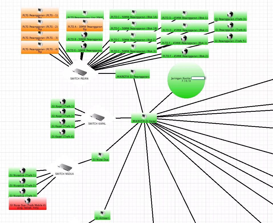 Dude mikrotik. Карта сети микротик. Mikrotik dude карта сети. Dude мониторинг. The dude мониторинг сети.