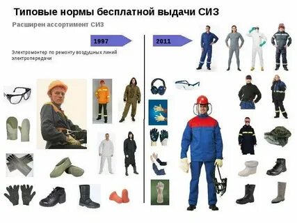 Рост сиз