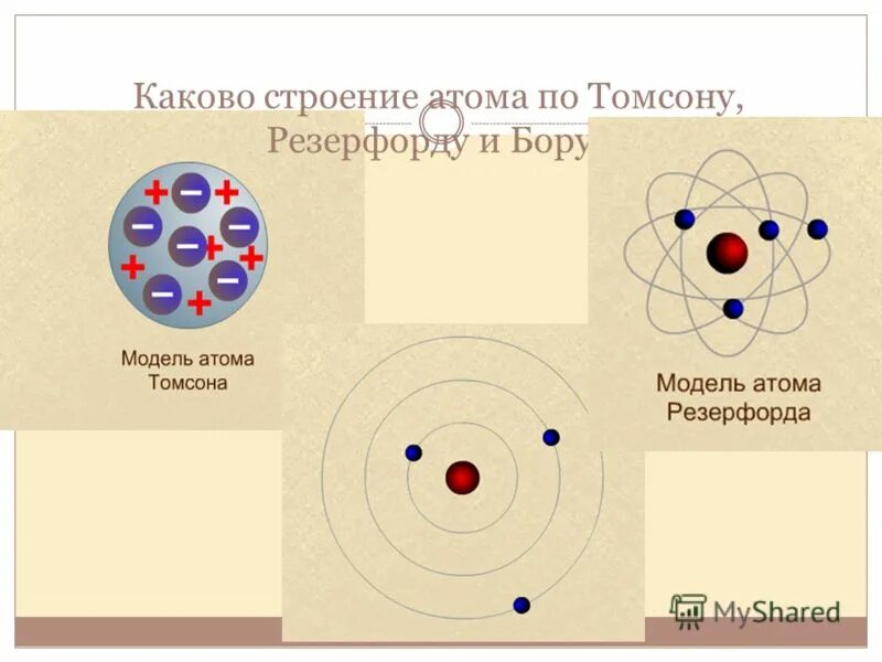 Бор какое строение. Модель Томсона Резерфорда Бора. Модели атома Томсона Резерфорда Бора. Модель Бора Резерфорда строение атома. Модель строения атома по Томсону и Резерфорду.