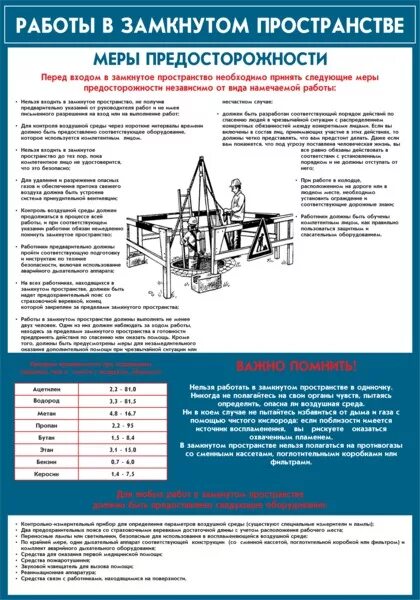 Инструкция замкнутые пространства. Безопасность работ в замкнутых пространствах. ППР при работе в замкнутом пространстве. Плакат безопасность работ в замкнутых пространствах. Работа в замкнутых пространствах.