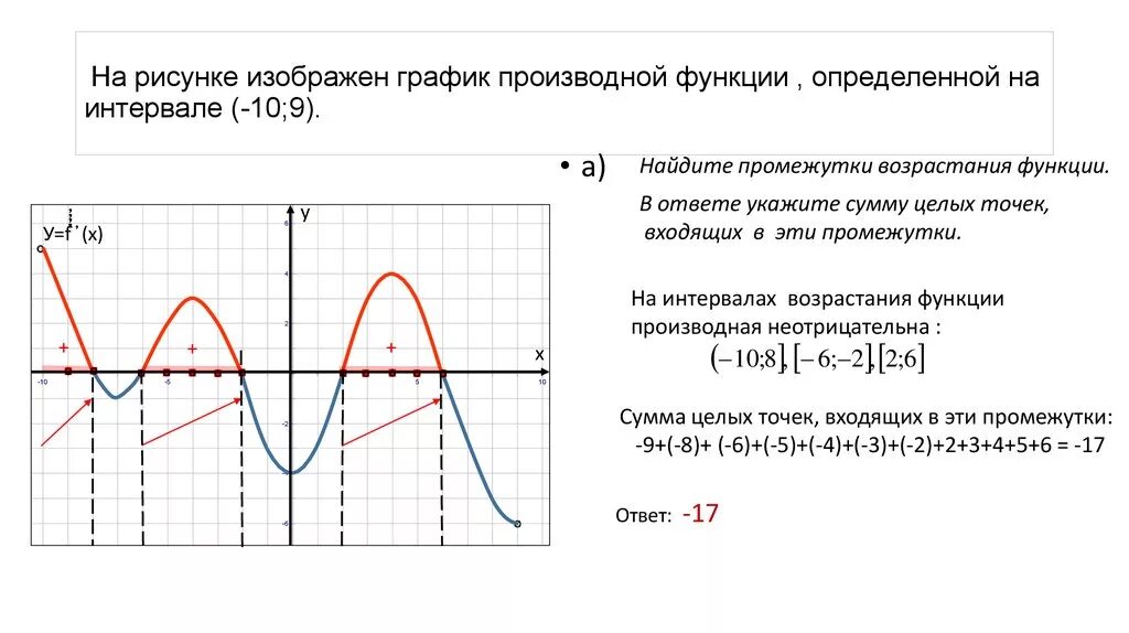 Возрастание функции на графике производной. Убывание функции на графике производной. Промежутки возрастания функции на графике производной. Укажите область функции f 3 x