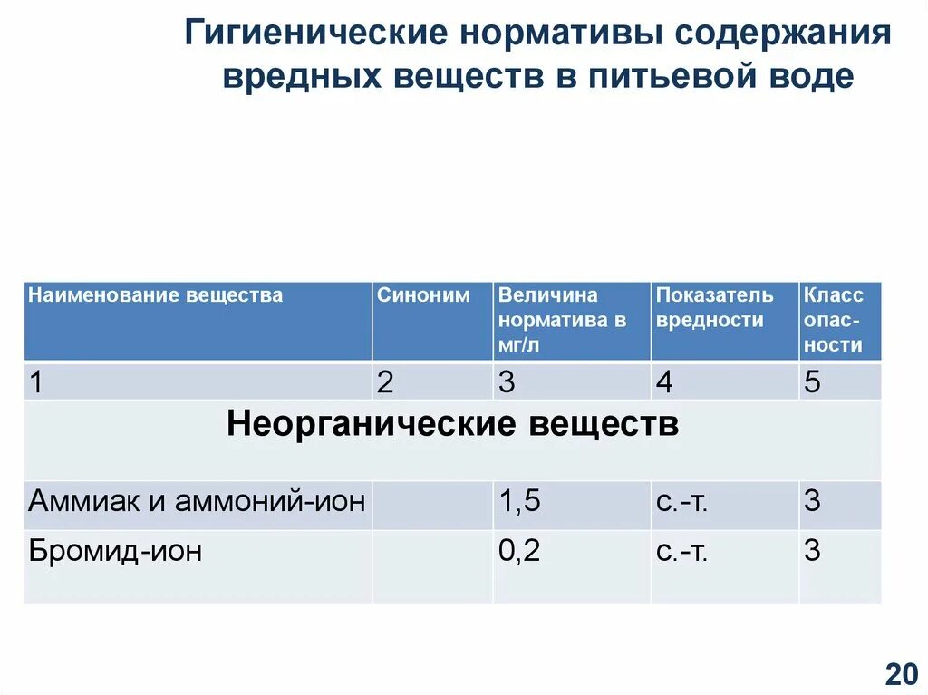 Нормативы для питьевой воды. Гигиенические нормативы. Нормативы вредных веществ. Гигиеническое нормирование химических веществ в питьевой воде. Нормативы содержания в воде.