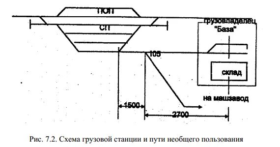 Работа путей необщего пользования. Схемы грузовых станций необщего пользования. схема жд пути необщего пользования. схема уборки вагонов на грузовой станции. схема грузовой станции, расположенной на путях необщего пользования.