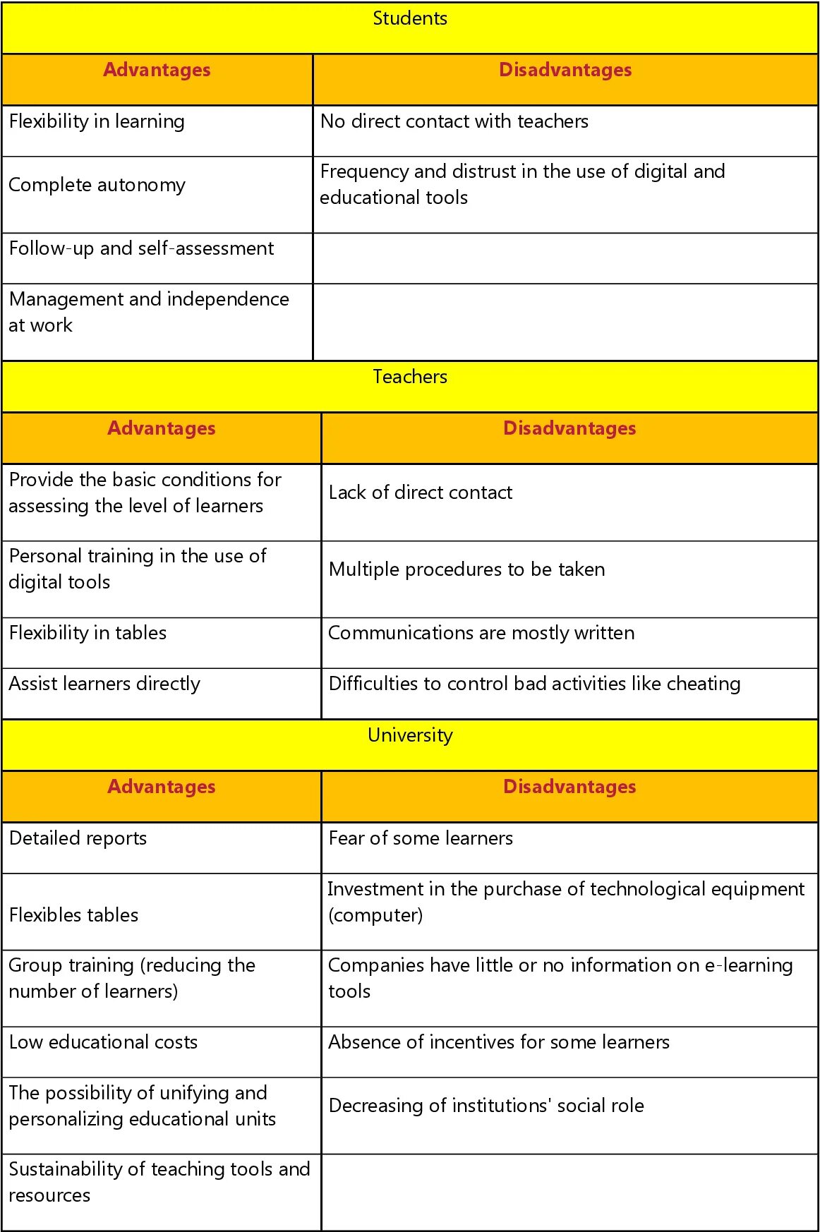 Advantages of being a student. Advantages and disadvantages learning. advantages and disadvantages of e-learning.