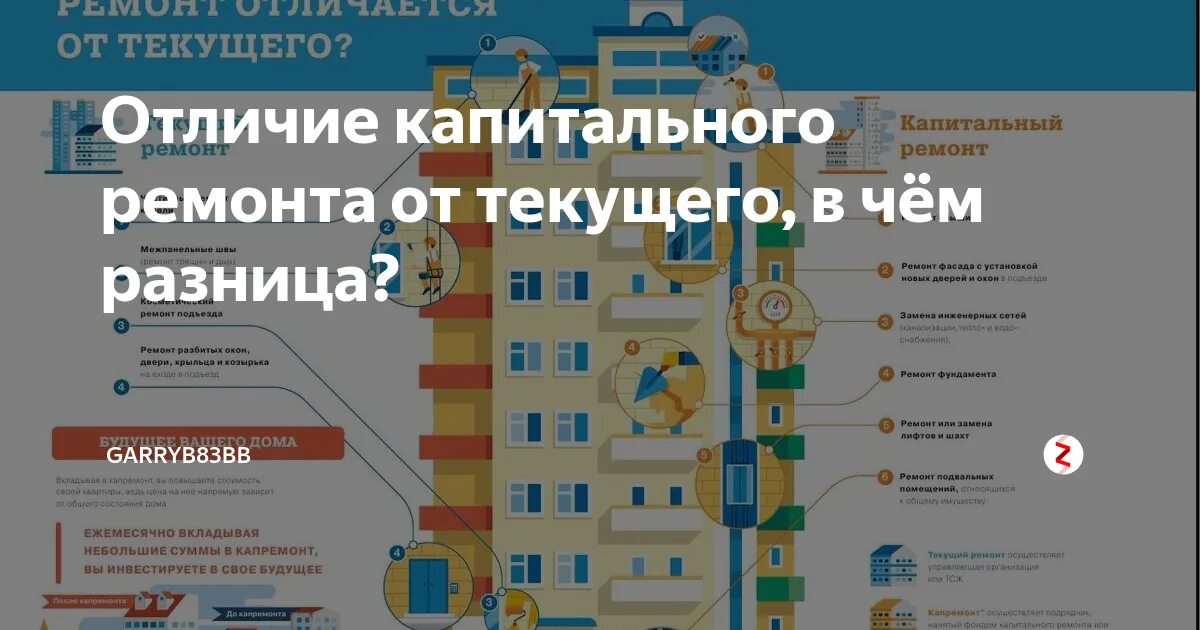 Различия капитального ремонта и ремонта. Текущий и капитальный ремонт. Различия текущего и капитального ремонта. Отличие текущего ремонта от капитального ремонта. Капитальный ремонт и текущий ремонт в чем разница.