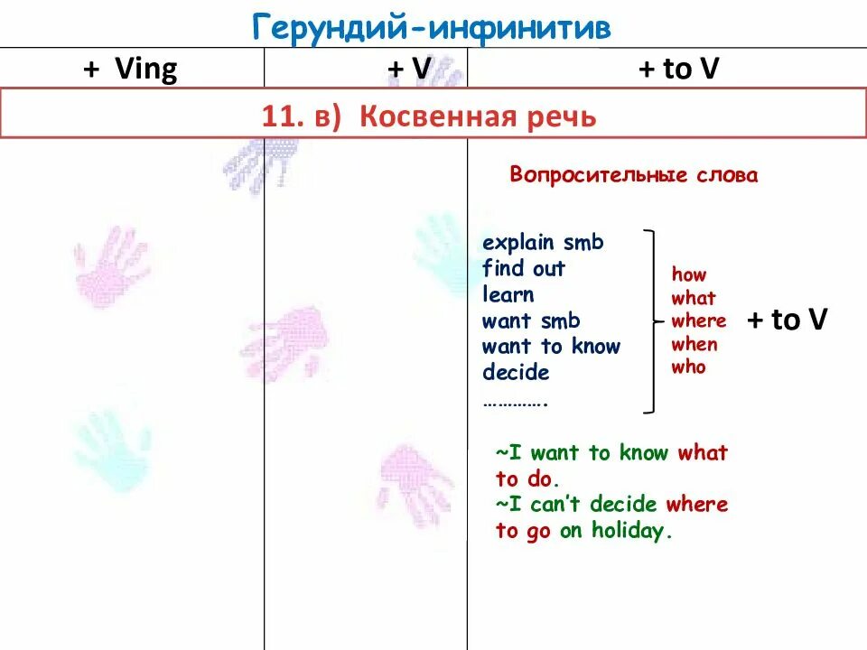 Choose gerund or infinitive. Правило употребления инфинитива и герундия. Герундий схема. Таблица употребления инфинитива и герундия. Глаголы с Gerund и Infinitive.