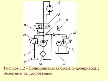 Объемное регулирование гидропривода