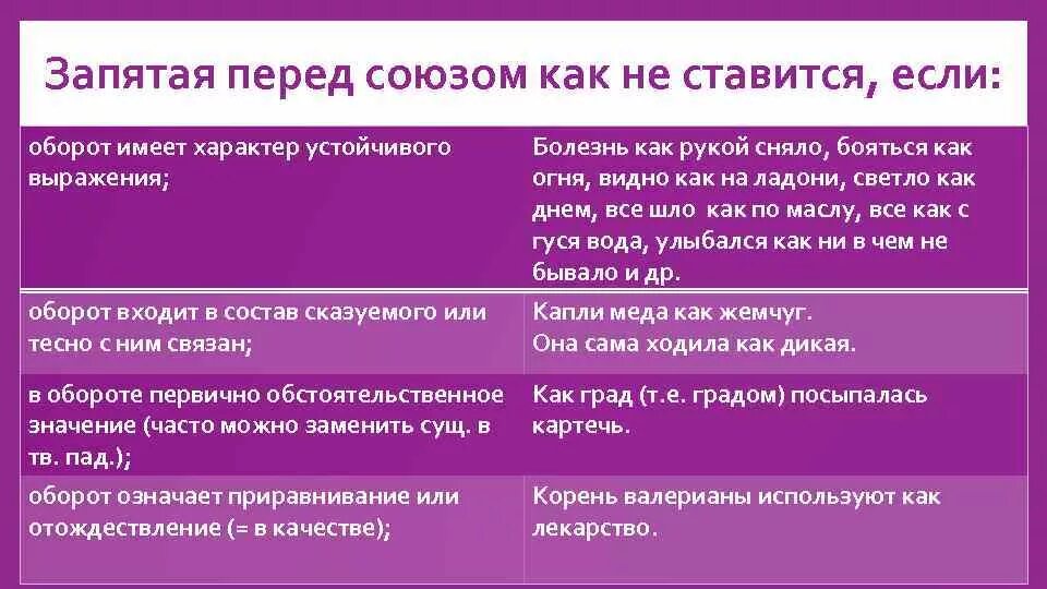 Таким образом запятая. Запятая перед как. Когда перед как ставится запятая. Запятая перед союзом как. Запятая перед как не ставится.