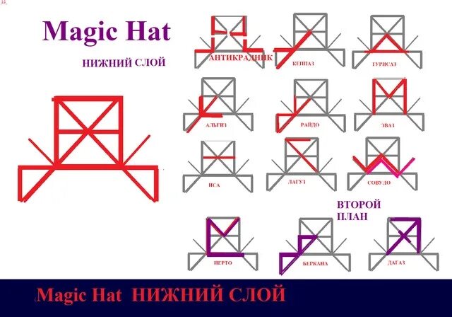 Мэджик рассчитать. Мэджик что это значит на русском. что значит мэджик. магия планирование.