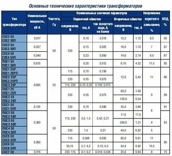 Характеристики трансформатора