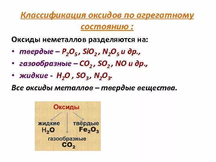 Классификация оксидов агрегатному состоянию. Оксиды классификация оксидов. Классификация оксидов неметаллов. Оксиды по агрегатному состоянию.