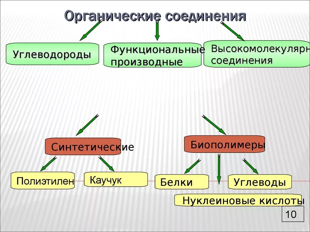 Природно органического происхождения в