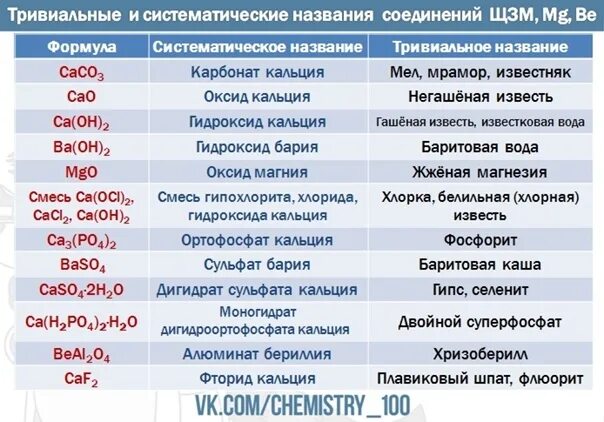 Среди предложенных формул веществ расположенных