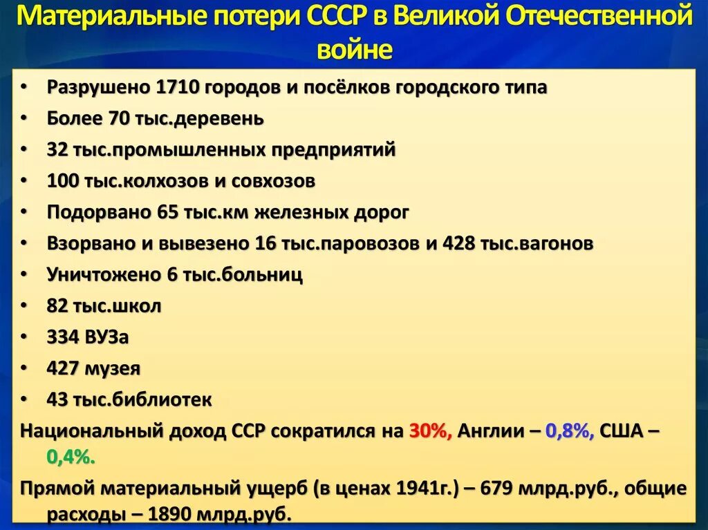 Экономические потери ссср в великой отечественной войне. Потери в Великой Отечественной войне. Потери СССР В Великой Отечественной войне. Экономические потери Великой Отечественной войны 1941-1945. Потери СССР В ВОВ таблица.